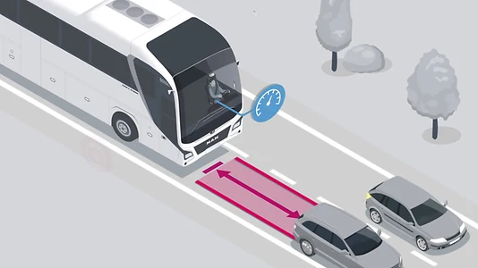 Система допомоги під час руху в заторах MAN