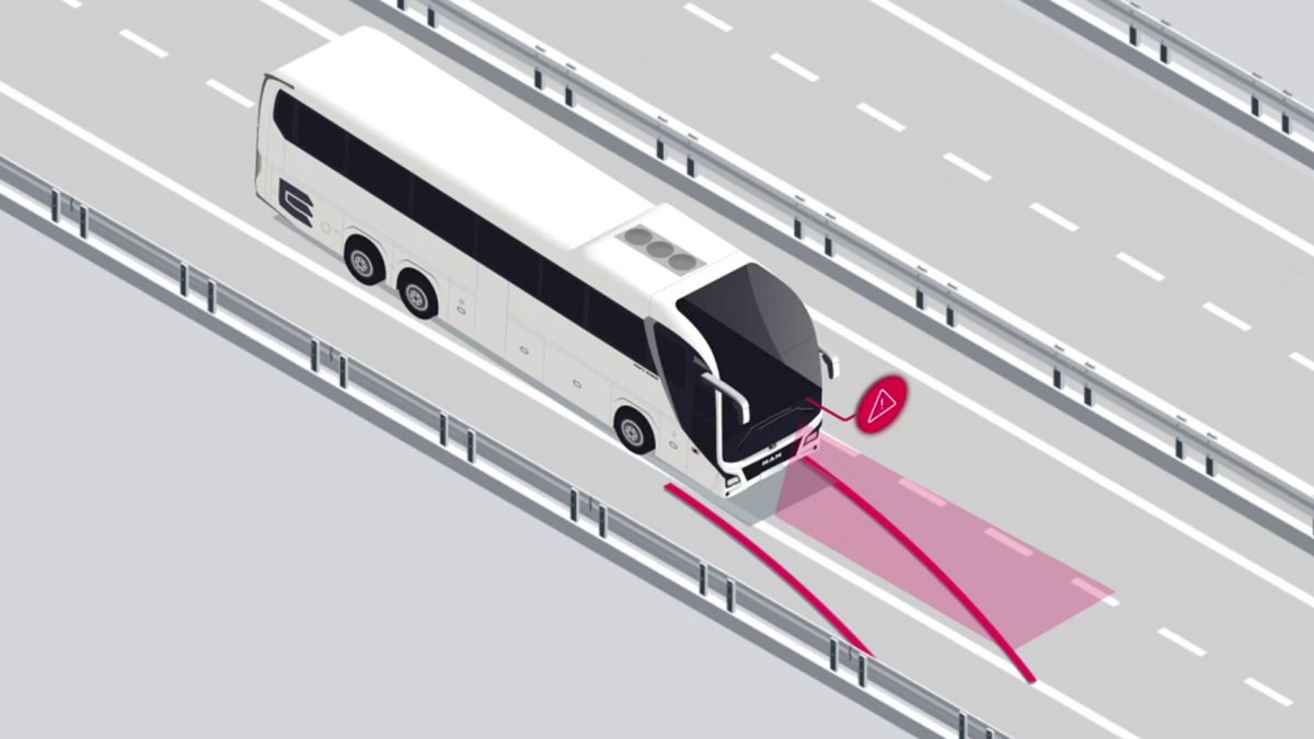 Система контролю смуги (LGS) та попередження про її перетин (LDW)